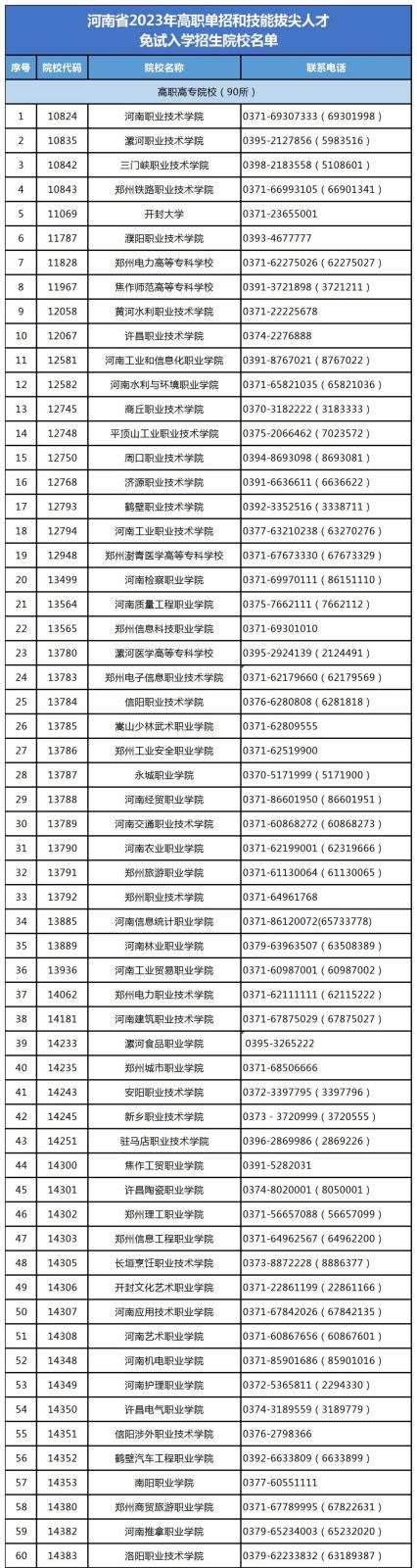 23单招院校01.jpg